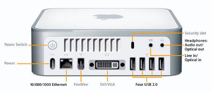 2 Mac Mini Intel ports